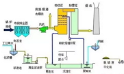 35種廢氣處理工藝流程圖，經(jīng)典就是經(jīng)典